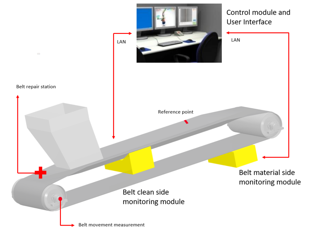 Sistem Tracking Conveyor Real-Time Berbasis AI