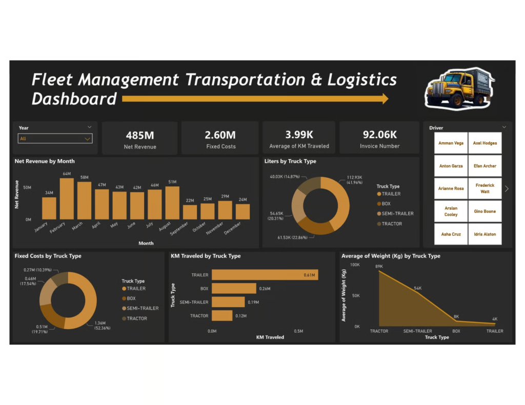 Optimasi Manajemen Armada dengan Fleet Logistics Dashboard