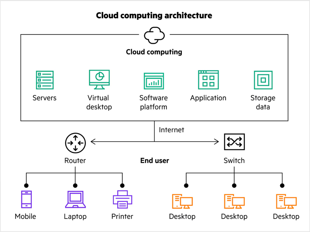 Cloud Computing: Revolusi Penyimpanan Data Digital